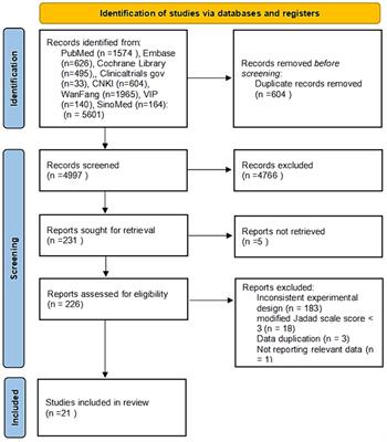 Dual antiplatelet therapy for ischemic stroke with intracranial arterial stenosis: a systematic review and meta-analysis